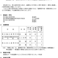 令和7年度愛知県公立高等学校入学者選抜における志願状況等