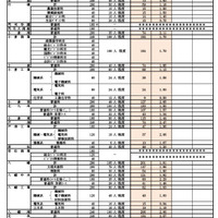 令和7年度県立高等学校推薦入学・学びの多様化学校入学者選抜実施状況