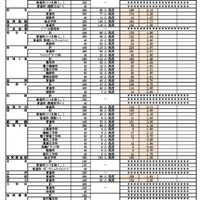 令和7年度県立高等学校推薦入学・学びの多様化学校入学者選抜実施状況