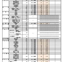 令和7年度県立高等学校推薦入学・学びの多様化学校入学者選抜実施状況