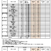 令和7年度県立高等学校推薦入学・学びの多様化学校入学者選抜実施状況