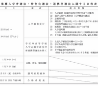 推薦入学者選抜の日程