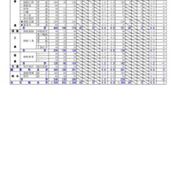 2025年度 公立高等学校入学者選抜の出願変更の中間状況：釧路