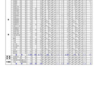 2025年度 公立高等学校入学者選抜の出願変更の中間状況：石狩