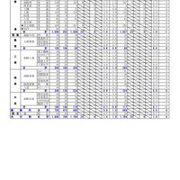 2025年度 公立高等学校入学者選抜の出願変更の中間状況：渡島