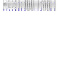 2025年度 公立高等学校入学者選抜の出願変更の中間状況：留萌