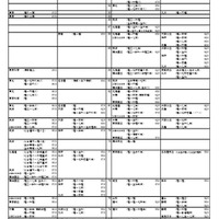 理学系（一部）