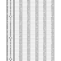 インフルエンザ定点あたり報告数推移