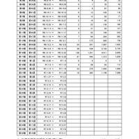 インフルエンザ様疾患発生報告における施設数の推移