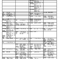 社会・国際学系（一部）