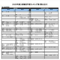 法・政治学系