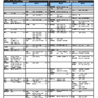 経済・経営・商学系（一部）