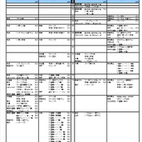 文・人文学系（一部）