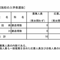 理数等特別推薦