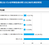 不登校となっている学齢生徒の受入れに向けた検討状況