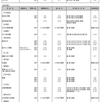 令和7年度都内私立中学校第二次募集校一覧（男子校・女子校）2025年1月20日時点