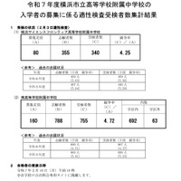 横浜市立横浜サイエンスフロンティア高等学校附属中学校