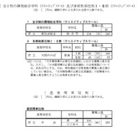 令和7年度大阪府公立高等学校募集人員（全日制の課程）