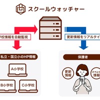 スクールウォッチャー配信イメージ