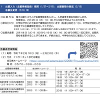 出願と志願者倍率情報について