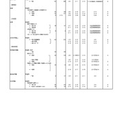 令和7年度私立高等学校一般入試入学応募者数 （中間） 調査（全日制男子校）