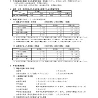 2025年度、令和7年度新潟県公立高等学校入学者選抜特色化選抜志願状況（2月4日現在）