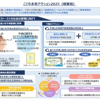 子供政策強化に向けた重点アクション