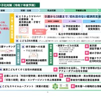 都のおもな少子化対策（令和7年度予算）