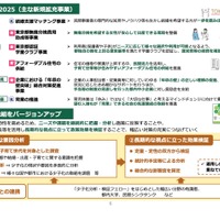 アクション2025（おもな新規拡充事業）