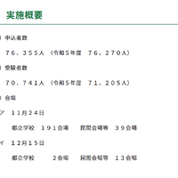 令和6年度中学校英語スピーキングテスト（ESAT-J YEAR 3）実施概要