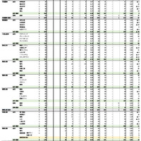 沖縄県立高校入試 特色選抜・一般選抜等 初回志願状況（2025年2月4日時点）