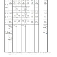 令和7年度兵庫県公立高等学校推薦入学等志願状況：概況