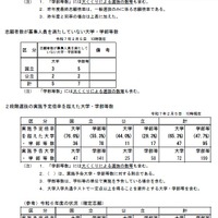 令和7年度国公立大学入学者選抜試験の志願状況