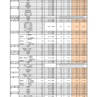 令和7年度 福岡県立高等学校推薦入学実施状況