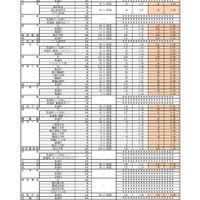 令和7年度 福岡県立高等学校推薦入学実施状況