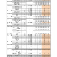 令和7年度 福岡県立高等学校推薦入学実施状況