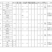 令和7年度 大阪私立高等学校生徒募集（1.5次）実施校