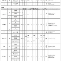 令和7年度 大阪私立高等学校生徒募集（1.5次）実施校