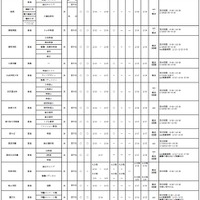 令和7年度 大阪私立高等学校生徒募集（1.5次）実施校