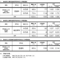 京都府立清新高等学校特別入学者選抜及び京都市立京都奏和高等学校特別入学者選抜に係る志願者数について