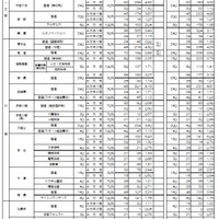 令和7年度京都府公立高等学校入学者選抜　前期選抜志願者数等一覧表