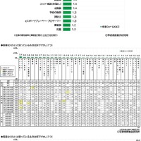 将来なりたいと思っているもの（小学生）　(c) 学研教育総合研究所