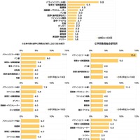 将来なりたいと思っているもの（小学生女子）　(c) 学研教育総合研究所