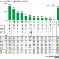 現在、どのようなことに大きな不安を感じているか（中学生）　(c) 学研教育総合研究所