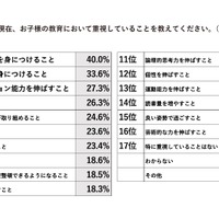 子供の教育において重視していること