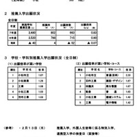 令和7年度石川県公立高等学校推薦入学の出願状況（2月6日）