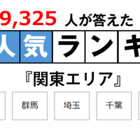 JSコーポレーション「大学ランキング」2025年1月末版＜関東エリア＞