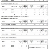 令和7年度神奈川県公立高等学校入学者選抜一般募集共通選抜等志願変更締切時志願状況