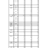 普通科（コース・単位制以外）