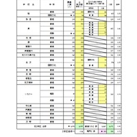 一般入学者選抜 全日制の課程 普通科